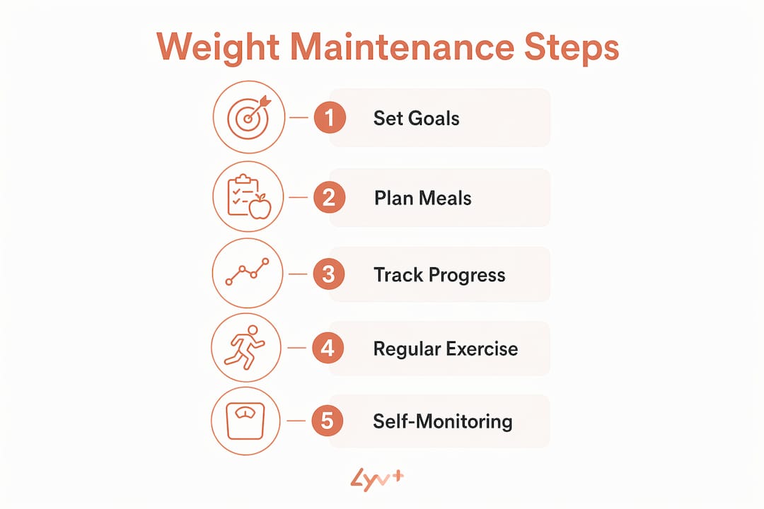 Infographic-showing-5-steps-for-weight-maintenance - lyv