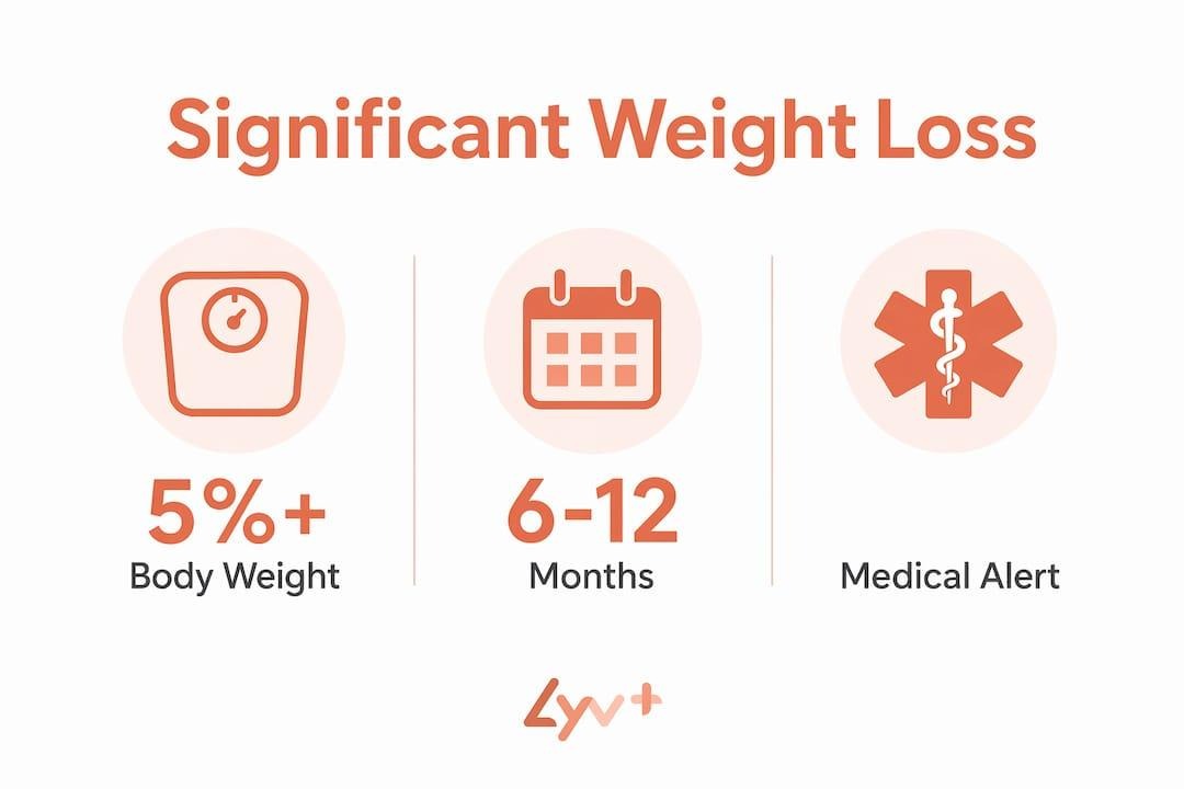 What is significant weight loss? A clear medical guide - lyv